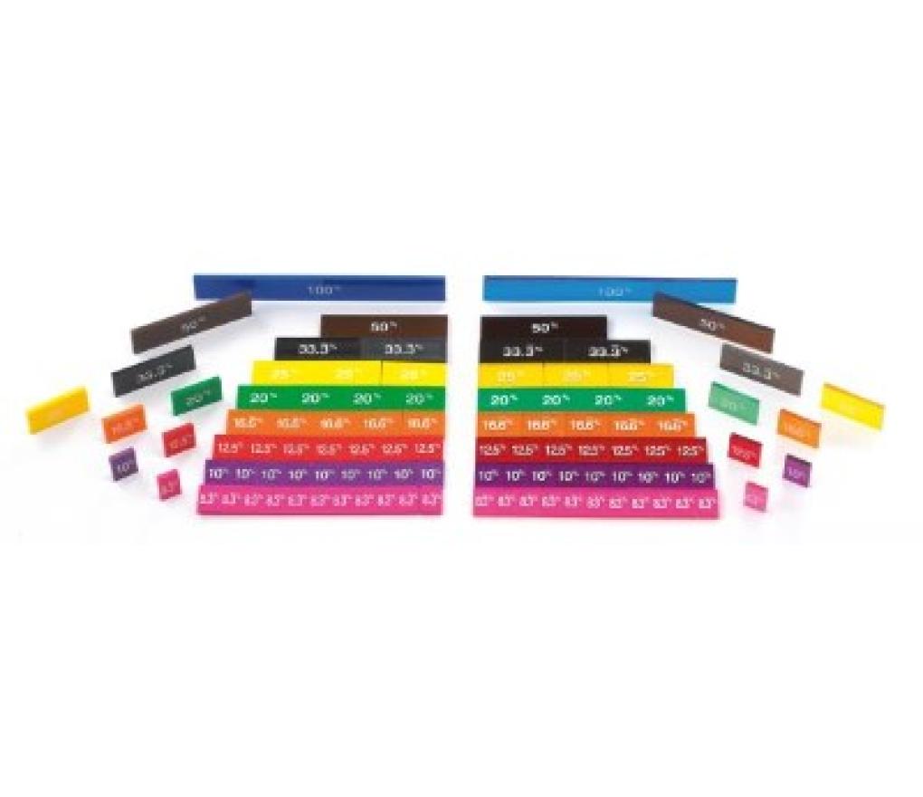 Procentenset leerling pak/51 - Per pak